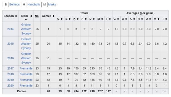 Cam Mccarthy Career